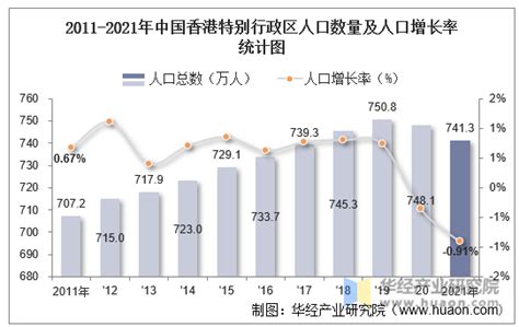 東南西北口訣香港 大陸人口2023